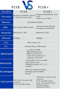 raspbery.jpg (4110 просмотров) <a class='original' href='./download/file.php?id=149788&mode=view' target=_blank>Загрузить оригинал (88.87 КБ)</a>