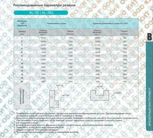 режимы.jpg (1850 просмотров) <a class='original' href='./download/file.php?id=150643&mode=view' target=_blank>Загрузить оригинал (328.05 КБ)</a>