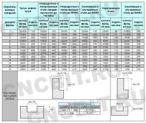 GM-2E_cncbit.jpg (5726 просмотров) <a class='original' href='./download/file.php?id=150911&mode=view' target=_blank>Загрузить оригинал (250.61 КБ)</a>