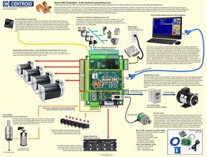 centroid.JPG (1665 просмотров) <a class='original' href='./download/file.php?id=150917&mode=view' target=_blank>Загрузить оригинал (232.96 КБ)</a>