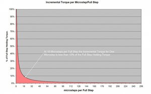 делители шага.JPG (4424 просмотра) <a class='original' href='./download/file.php?id=151016&mode=view' target=_blank>Загрузить оригинал (112.02 КБ)</a>