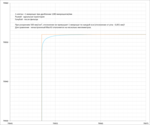 Фильтр-новый-расчет-угол-90.png (13757 просмотров) <a class='original' href='./download/file.php?id=15187&sid=e31a9a81a6d39d433153cad126306ba6&mode=view' target=_blank>Загрузить оригинал (86.57 КБ)</a>