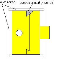 ремонт направляющей