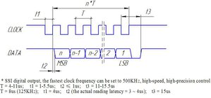 Энкодер САХ60 тайминг.jpg (1919 просмотров) <a class='original' href='./download/file.php?id=155692&mode=view' target=_blank>Загрузить оригинал (40.91 КБ)</a>