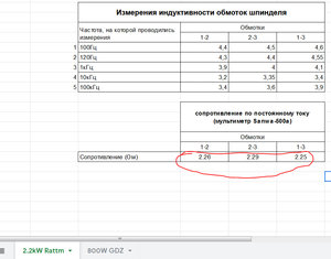 2.2kW, сопротивление обмоток в 2 раза ниже, чем у 800Вт шпинделя GDZ (3887 просмотров) <a class='original' href='./download/file.php?id=156027&mode=view' target=_blank>Загрузить оригинал (157.18 КБ)</a>