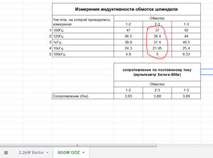 800W, работает в векторном режиме.. достался БУ.. похоже одна обмотка поджарена. Но!!! индуктивность в 10 выше, чем у 2.2кВт шпинделя. (3887 просмотров) <a class='original' href='./download/file.php?id=156028&mode=view' target=_blank>Загрузить оригинал (160.4 КБ)</a>