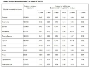 Реж2.JPG (1122 просмотра) <a class='original' href='./download/file.php?id=157351&mode=view' target=_blank>Загрузить оригинал (119.3 КБ)</a>