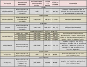 Реж1.jpg (1122 просмотра) <a class='original' href='./download/file.php?id=157352&mode=view' target=_blank>Загрузить оригинал (201.5 КБ)</a>