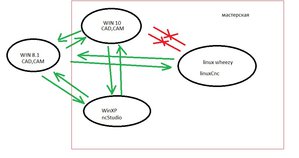 связь.jpg (5208 просмотров) <a class='original' href='./download/file.php?id=158418&mode=view' target=_blank>Загрузить оригинал (78 КБ)</a>