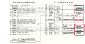 Подключение привода SGDV к ЧПУ SINUMERIK 808D.jpg (1652 просмотра) <a class='original' href='./download/file.php?id=159765&mode=view' target=_blank>Загрузить оригинал (219.07 КБ)</a>