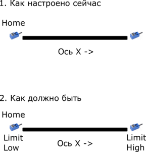 Пример настройки датчиков базы и датчиков граничных положений оси (2651 просмотр) <a class='original' href='./download/file.php?id=160101&mode=view' target=_blank>Загрузить оригинал (57.46 КБ)</a>