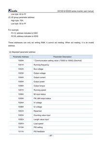 kinda kd200 регистры.jpg (5309 просмотров) <a class='original' href='./download/file.php?id=160443&mode=view' target=_blank>Загрузить оригинал (275.37 КБ)</a>