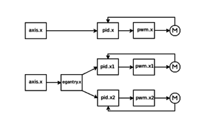 egantry.png (7955 просмотров) <a class='original' href='./download/file.php?id=160468&mode=view' target=_blank>Загрузить оригинал (13.92 КБ)</a>