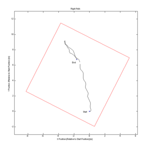 FAI-Record-Dossier2.png (2282 просмотра) <a class='original' href='./download/file.php?id=16260&mode=view' target=_blank>Загрузить оригинал (171.79 КБ)</a>