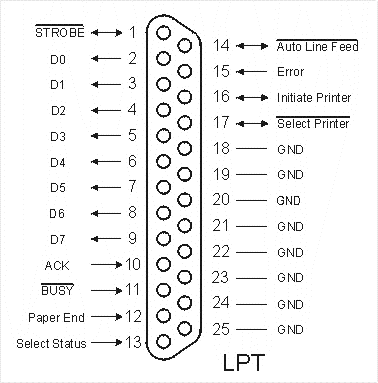 Распиновка LPT