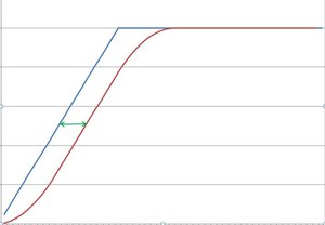 S-curve.jpg (3489 просмотров) <a class='original' href='./download/file.php?id=163435&mode=view' target=_blank>Загрузить оригинал (32.07 КБ)</a>