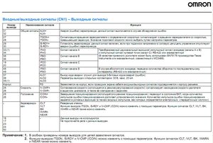 Yaskawa 2.JPG (3125 просмотров) <a class='original' href='./download/file.php?id=1635&mode=view' target=_blank>Загрузить оригинал (157.29 КБ)</a>