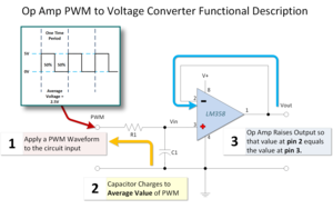 ARDUINO-LM358-PWM-to-ADC-Functional-Description.png (4382 просмотра) <a class='original' href='./download/file.php?id=164632&mode=view' target=_blank>Загрузить оригинал (44.78 КБ)</a>