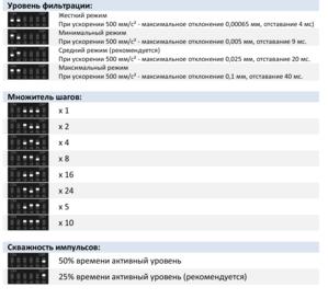Уровень-фильтрации.png (4003 просмотра) <a class='original' href='./download/file.php?id=16481&mode=view' target=_blank>Загрузить оригинал (253.42 КБ)</a>