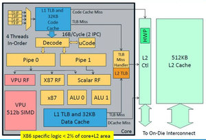 Xeon-Phi-core.jpg (4732 просмотра) <a class='original' href='./download/file.php?id=165302&mode=view' target=_blank>Загрузить оригинал (66.16 КБ)</a>