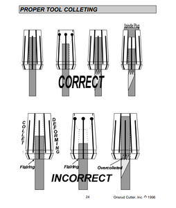 Как зажимать фрезы с коротким хвостовиком.png (2190 просмотров) <a class='original' href='./download/file.php?id=165509&mode=view' target=_blank>Загрузить оригинал (76.88 КБ)</a>