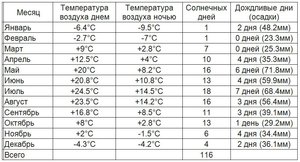 Беларусь.JPG (1234 просмотра) <a class='original' href='./download/file.php?id=165691&mode=view' target=_blank>Загрузить оригинал (118.23 КБ)</a>