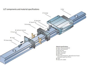 skf_llthc.jpg (6999 просмотров) <a class='original' href='https://cnc-club.ru/forum/download/file.php?id=165750&mode=view' target=_blank>Загрузить оригинал (40.32 КБ)</a>
