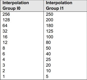 коеф интерполяции.jpg (5005 просмотров) <a class='original' href='./download/file.php?id=166322&mode=view' target=_blank>Загрузить оригинал (56.8 КБ)</a>