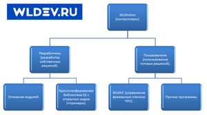WLMotionShems.png (18722 просмотра) <a class='original' href='./download/file.php?id=166386&sid=9d0a1ade93a31434e408036027b06eff&mode=view' target=_blank>Загрузить оригинал (112.19 КБ)</a>