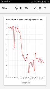Screenshot_20190717-193344_Mobile Vibration Analyzer.jpg (946 просмотров) <a class='original' href='./download/file.php?id=166463&mode=view' target=_blank>Загрузить оригинал (354.36 КБ)</a>