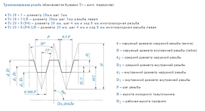 wiki2.PNG (1368 просмотров) <a class='original' href='./download/file.php?id=166606&mode=view' target=_blank>Загрузить оригинал (50.63 КБ)</a>