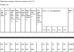 Tar-Pruzhina type 1.png (1893 просмотра) <a class='original' href='./download/file.php?id=168588&mode=view' target=_blank>Загрузить оригинал (102.22 КБ)</a>