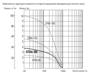 Зависимости ST86-80.jpg (4972 просмотра) <a class='original' href='./download/file.php?id=16870&mode=view' target=_blank>Загрузить оригинал (60.57 КБ)</a>