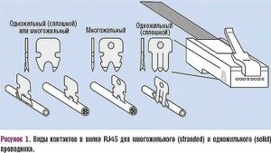 rj-45.jpeg (1165 просмотров) <a class='original' href='./download/file.php?id=168925&mode=view' target=_blank>Загрузить оригинал (60.92 КБ)</a>