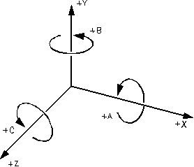 rotary_axes.jpg