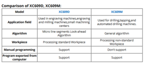 compare XC609 controllers.PNG (5814 просмотров) <a class='original' href='./download/file.php?id=170646&mode=view' target=_blank>Загрузить оригинал (26.09 КБ)</a>