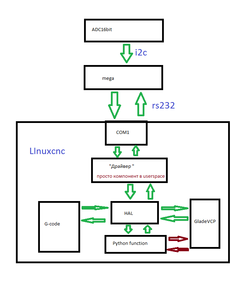 struct.png (4427 просмотров) <a class='original' href='./download/file.php?id=170794&mode=view' target=_blank>Загрузить оригинал (13.99 КБ)</a>