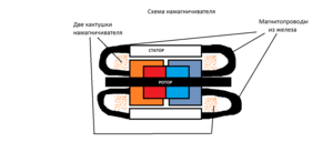 Намагничиватель.png (3473 просмотра) <a class='original' href='./download/file.php?id=171481&mode=view' target=_blank>Загрузить оригинал (21.27 КБ)</a>