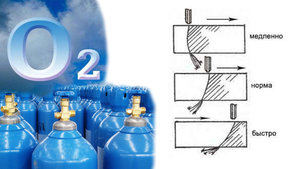 kislorod-gaz-rezka.jpg (5022 просмотра) <a class='original' href='./download/file.php?id=172147&mode=view' target=_blank>Загрузить оригинал (123.62 КБ)</a>