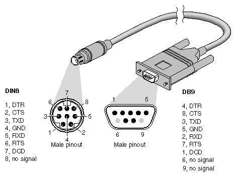 din8.db9.gif