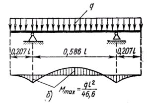 Аннотация 2019-11-28 204423.png (15095 просмотров) <a class='original' href='./download/file.php?id=172596&mode=view' target=_blank>Загрузить оригинал (165.09 КБ)</a>