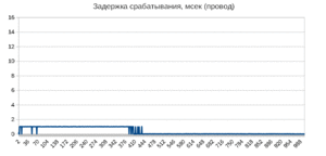 Задержка срабатывания (провод).gif (2990 просмотров) <a class='original' href='./download/file.php?id=174371&mode=view' target=_blank>Загрузить оригинал (12.3 КБ)</a>