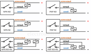 induktivnyj-datchik-printsip-raboty-i-podklyuchenie-2.png (2096 просмотров) <a class='original' href='./download/file.php?id=174777&mode=view' target=_blank>Загрузить оригинал (45.28 КБ)</a>