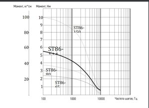 График (1286 просмотров) <a class='original' href='./download/file.php?id=175872&sid=2ce494d8b7b71cda03733b9b48f7efb7&mode=view' target=_blank>Загрузить оригинал (111.12 КБ)</a>
