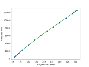line_fit.png (2828 просмотров) <a class='original' href='./download/file.php?id=175890&mode=view' target=_blank>Загрузить оригинал (27.21 КБ)</a>