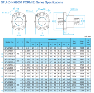 гайки ШВП (3179 просмотров) <a class='original' href='./download/file.php?id=176234&mode=view' target=_blank>Загрузить оригинал (429.44 КБ)</a>