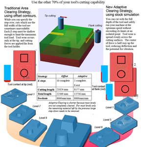 сравнительный анализ стратегий работы концом и боковой гранью фрезы (57822 просмотра) <a class='original' href='./download/file.php?id=17814&mode=view' target=_blank>Загрузить оригинал (168.77 КБ)</a>