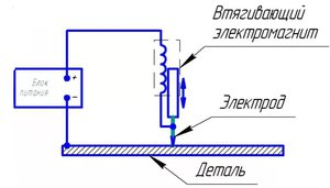 Искровой карандаш--2.jpg (4452 просмотра) <a class='original' href='./download/file.php?id=179121&mode=view' target=_blank>Загрузить оригинал (65.09 КБ)</a>