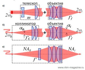 fiber optics system.jpg (3550 просмотров) <a class='original' href='./download/file.php?id=180033&mode=view' target=_blank>Загрузить оригинал (55.39 КБ)</a>