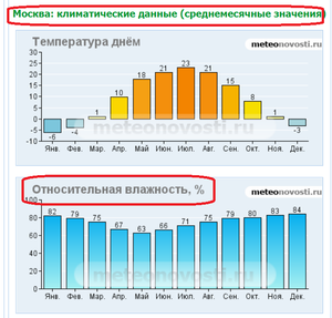 влажность.png (3218 просмотров) <a class='original' href='./download/file.php?id=180437&mode=view' target=_blank>Загрузить оригинал (85.44 КБ)</a>
